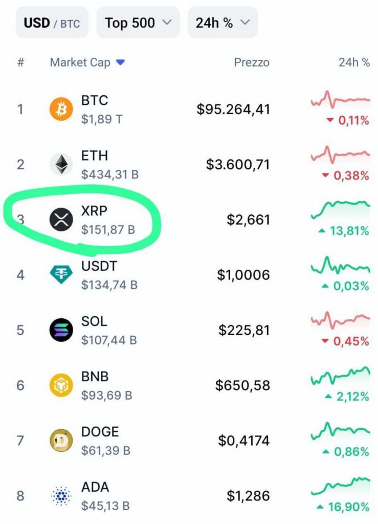 andamento xrp mercato crypto